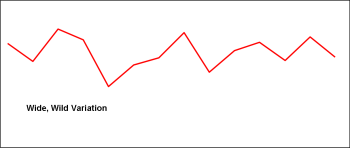 Workload Variation