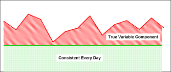 Elements of Variation