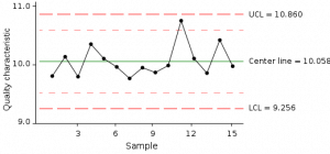 Control Chart