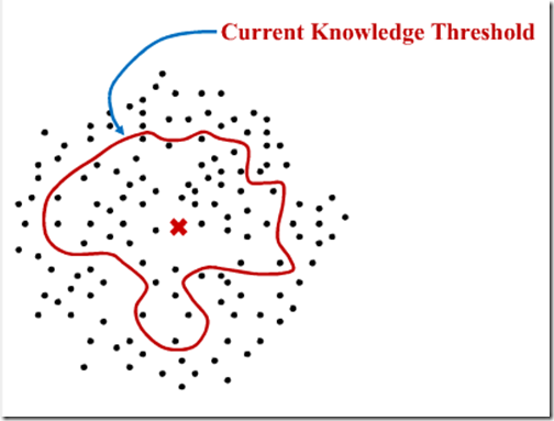 current-knowledge-threshold
