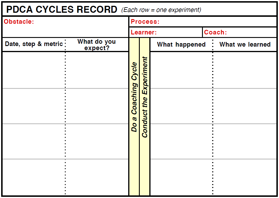 Fantastic monitor merge The Improvement Kata PDCA Cycles Record – The Lean Thinker