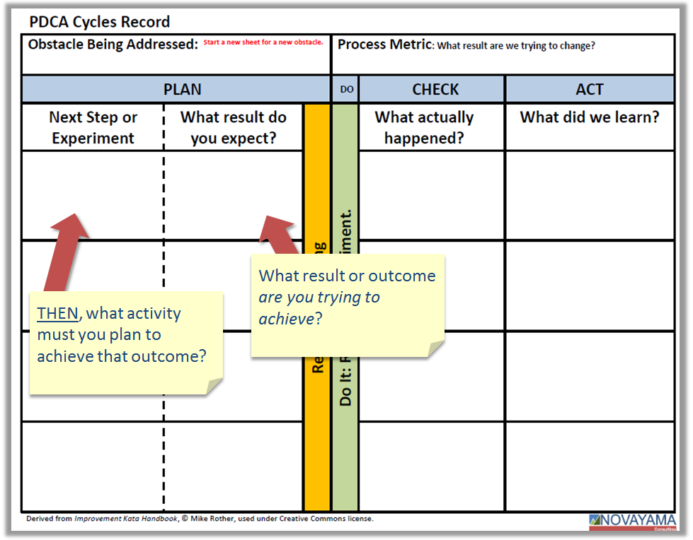 PDCA Outcome-Activity