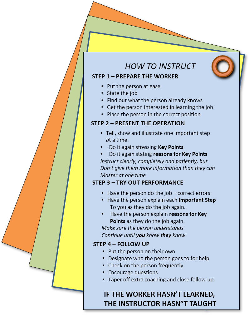 TWI Job Instruction Card