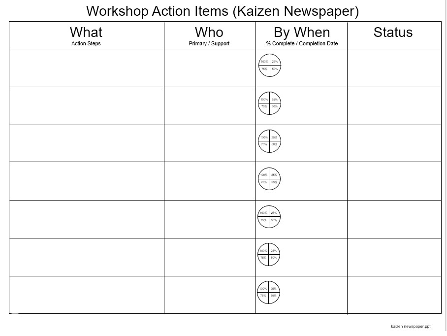 Generic kaizen newspaper showing What, Who, By When, Status